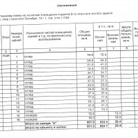Право на заключение договора аренды объекта муниципального нежилого фонда – нежи